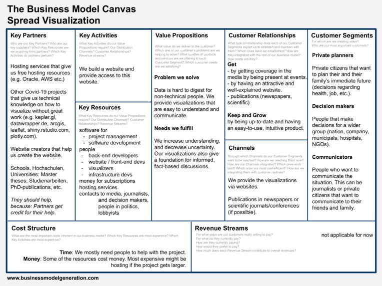 Corona Spread: Data Layer and Modelling – screenshot 8