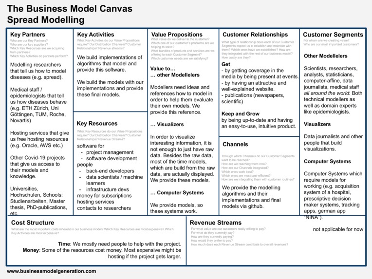 Corona Spread: Data Layer and Modelling – screenshot 9