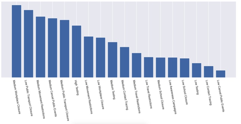 All the Right Measures – screenshot 1