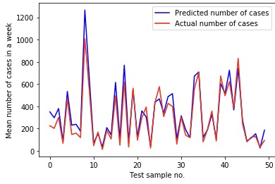 Covid Predictor – screenshot 1