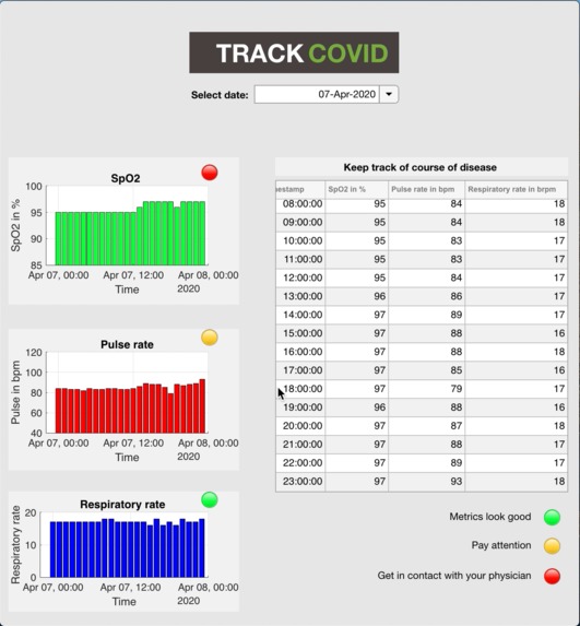 TrackCovid – screenshot 1