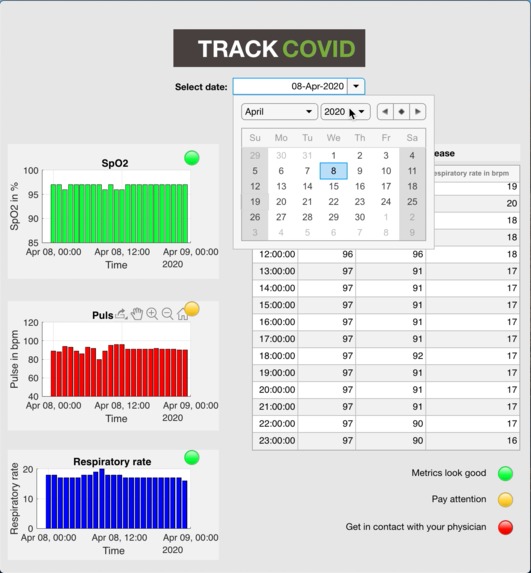 TrackCovid – screenshot 2