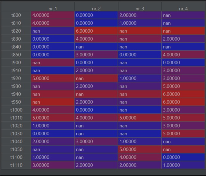 Risk Management System for Medical Department – screenshot 4