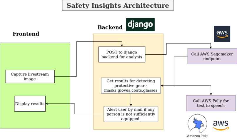 Safety Insights – screenshot 2