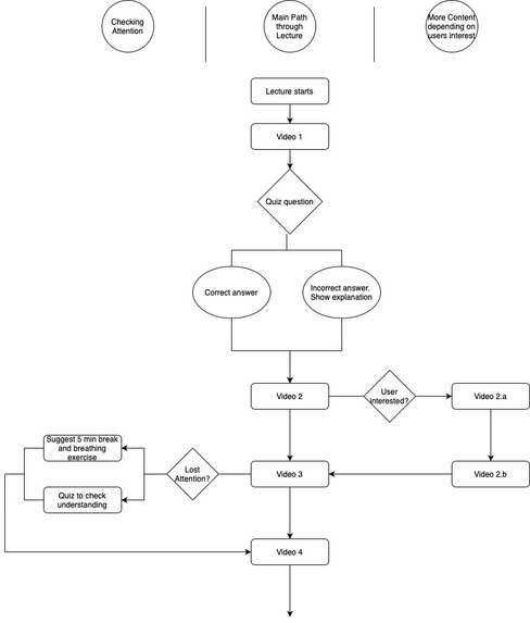 YouLearn - DesignTeam – screenshot 11