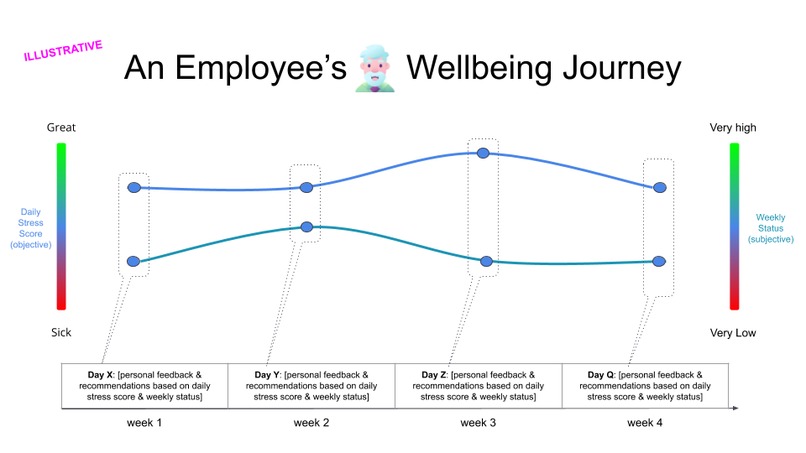 42 Emooter & Healthzilla - a holistic wellbeing solution – screenshot 2