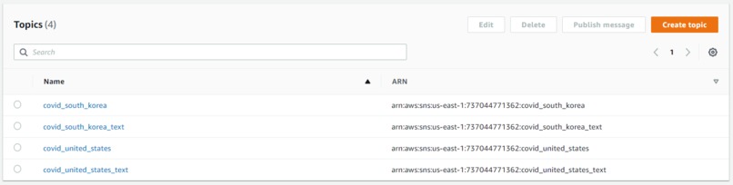 COVID-19 SNS/Email Notification – screenshot 2