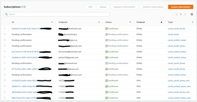 COVID-19 SNS/Email Notification – screenshot 4