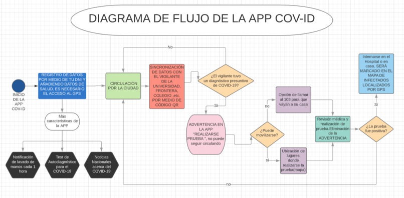 COV-ID T14 #HackTechCOVID – screenshot 1