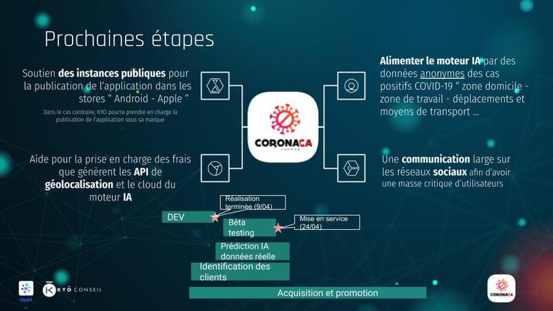 CORONACA – screenshot 5