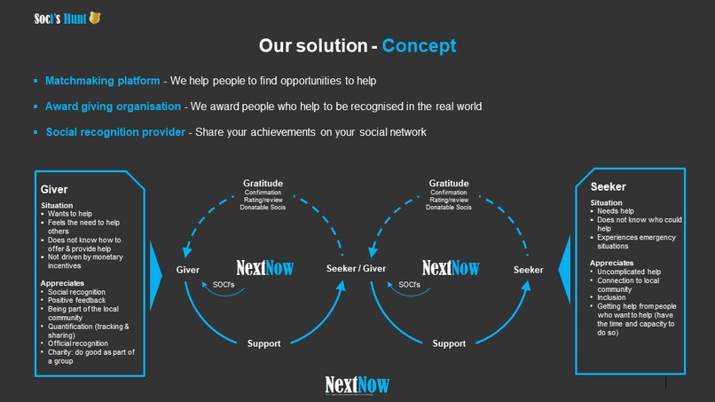 SOCI's Hunt - powered by NextNow – screenshot 3