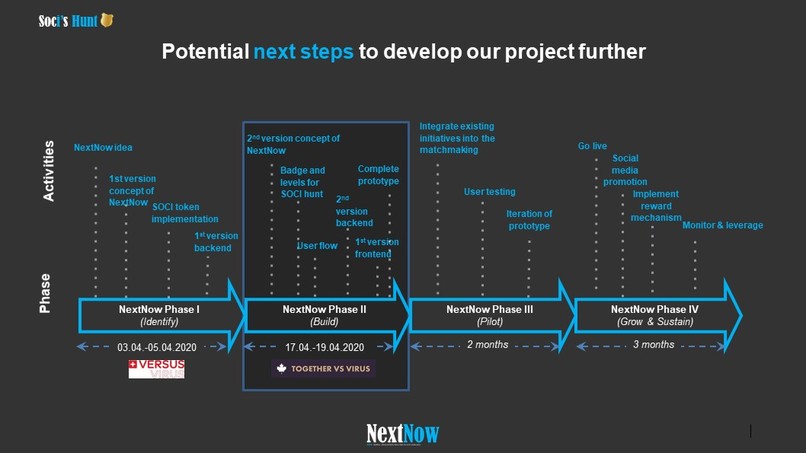 SOCI's Hunt - powered by NextNow – screenshot 8