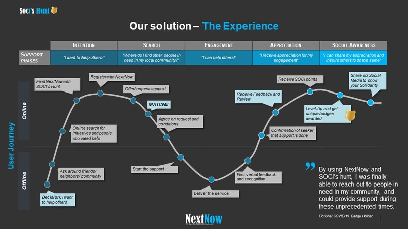 SOCI's Hunt - powered by NextNow – screenshot 4