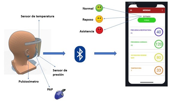 Respiratory Sensing System - T1 #HackTechCOVID – screenshot 1