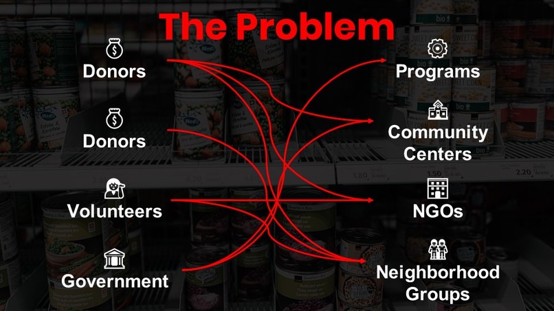 Identifying supply delivery needs – screenshot 4