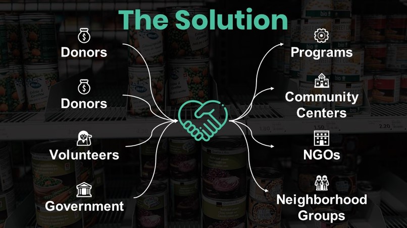 Identifying supply delivery needs – screenshot 5