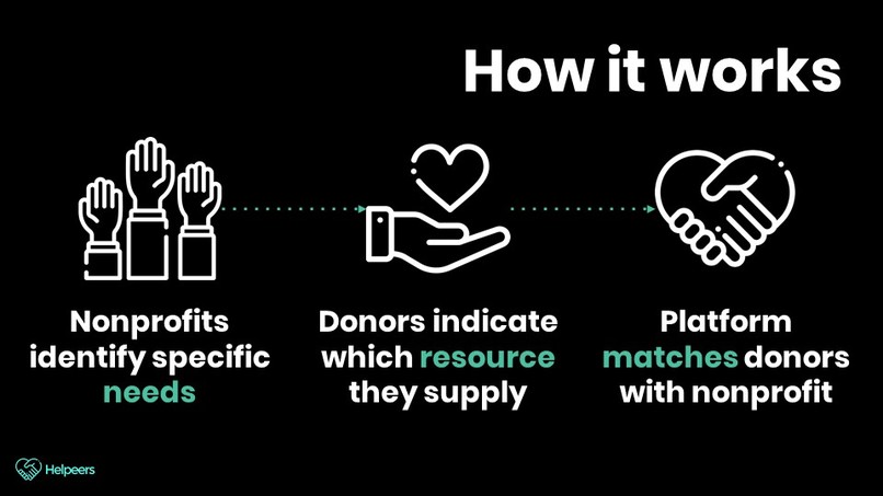 Identifying supply delivery needs – screenshot 6