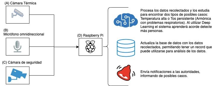 Camaras_termograficas_deteccion_oportuna - T2 #HACKTECHCOVID – screenshot 1