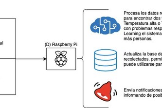 Camaras_termograficas_deteccion_oportuna - T2 #HACKTECHCOVID