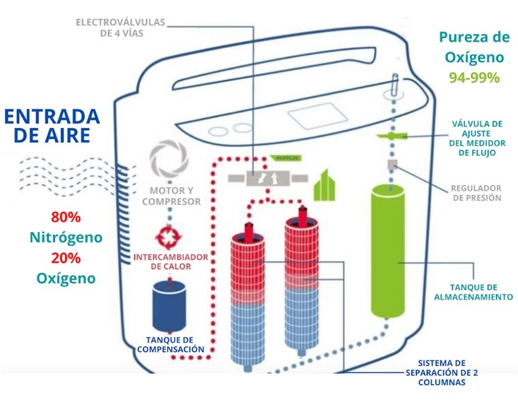 OxiGen-T1 #HackTechCOVID – screenshot 2