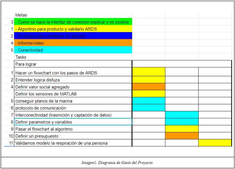 SURQ'AN - T1 #HackTechCOVID – screenshot 1