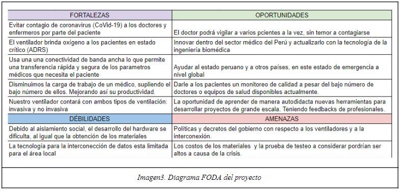 SURQ'AN - T1 #HackTechCOVID – screenshot 2