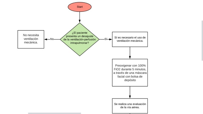 SURQ'AN - T1 #HackTechCOVID – screenshot 4