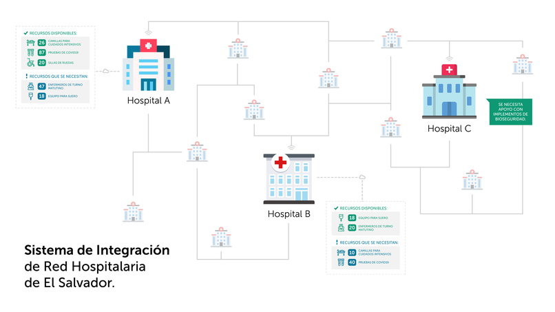 Sistema de integración de red hospitalaria de El Salvador – screenshot 1