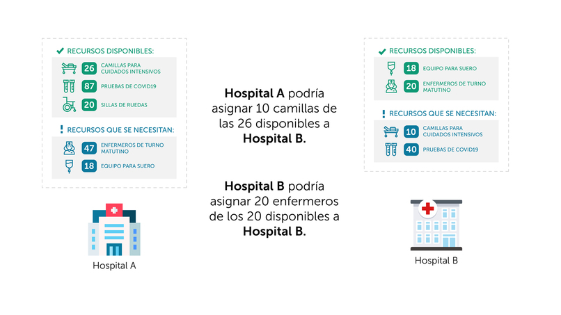 Sistema de integración de red hospitalaria de El Salvador – screenshot 2