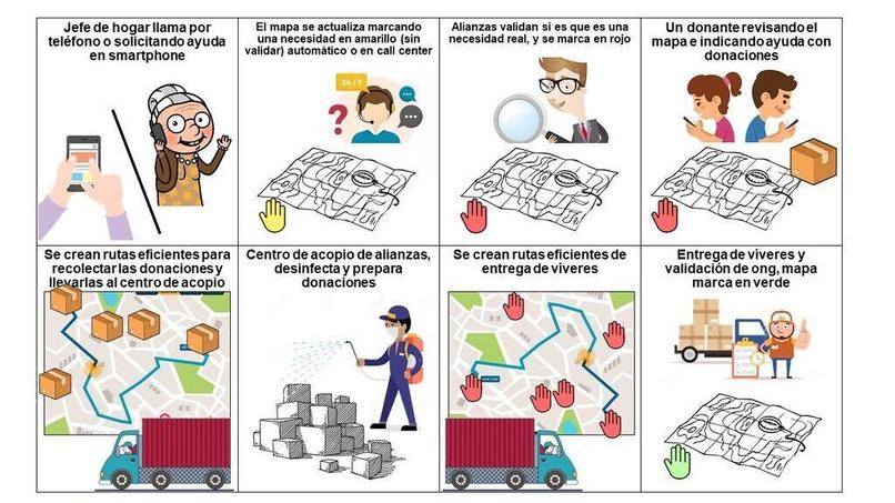 CULTIVANDO VIDA – screenshot 4