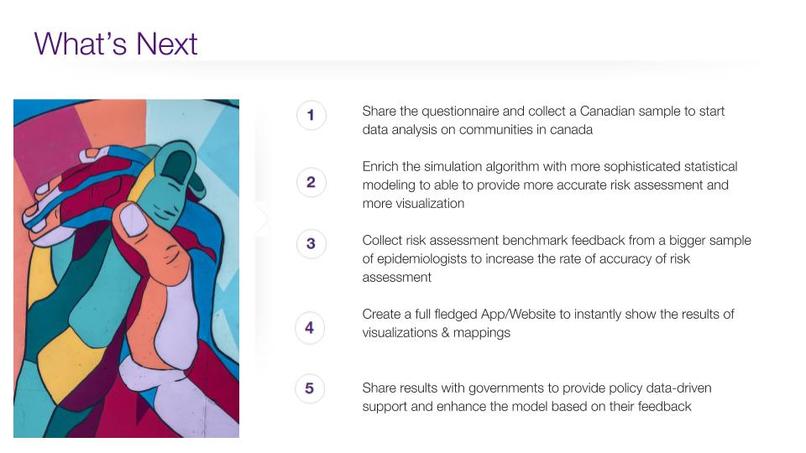 The Social Contour Project  – screenshot 5