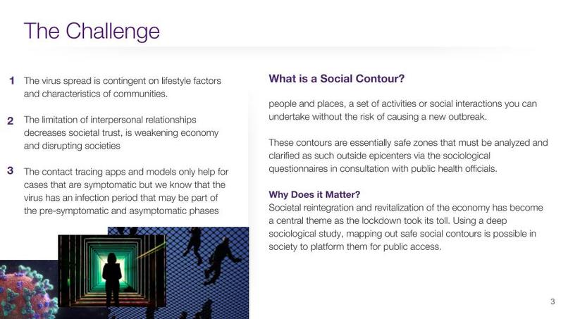 The Social Contour Project  – screenshot 3