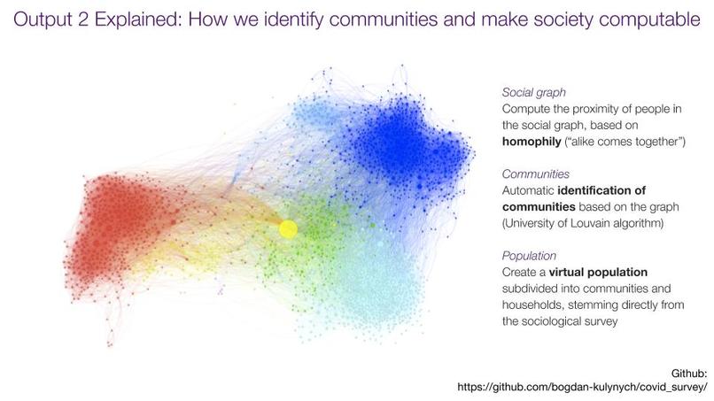 The Social Contour Project  – screenshot 11