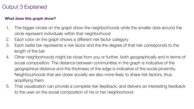 The Social Contour Project  – screenshot 13