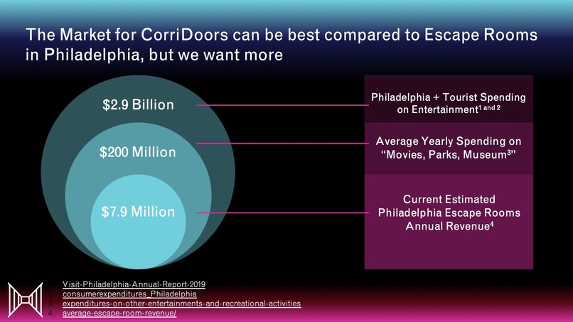CorriDoors – screenshot 30