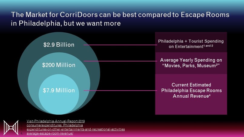CorriDoors – screenshot 8