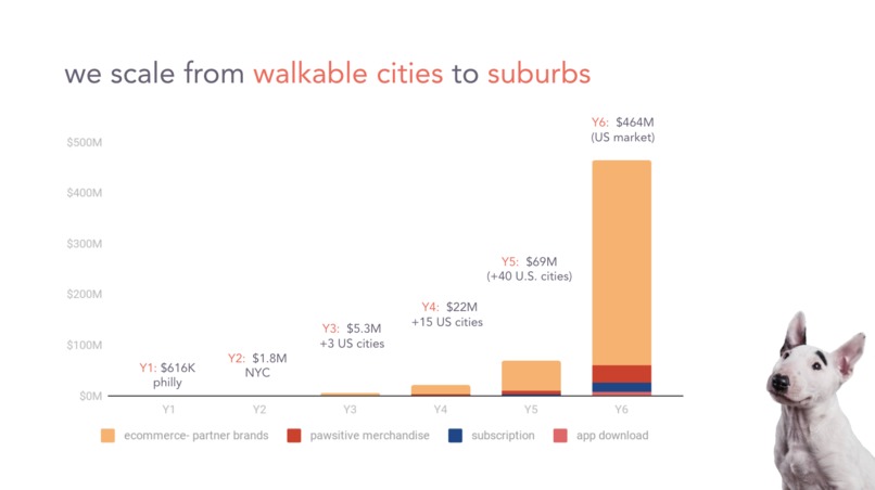 Pawsitive – screenshot 10