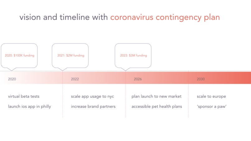 Pawsitive – screenshot 12