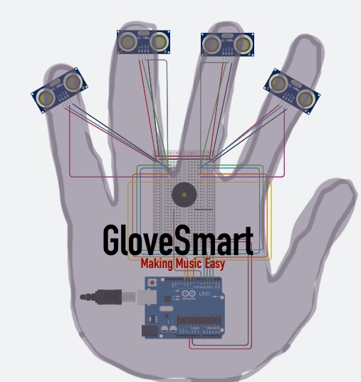 GloveSmart: Making Music Easy! – screenshot 2