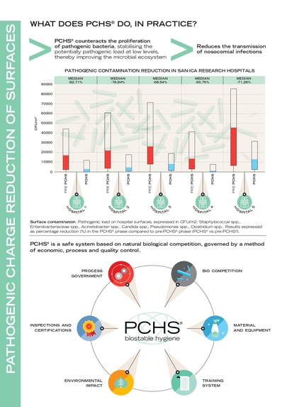 PCHS® (Probiotic Cleaning Hygiene System) – screenshot 4