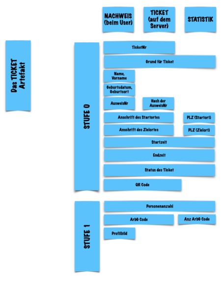 BMI SafeTicket | Leave home safely! No 'Big Brother'! – screenshot 1