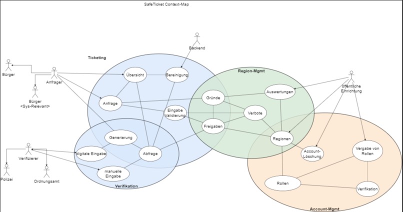 BMI SafeTicket | Leave home safely! No 'Big Brother'! – screenshot 7