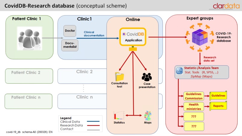 CovidDB – screenshot 2