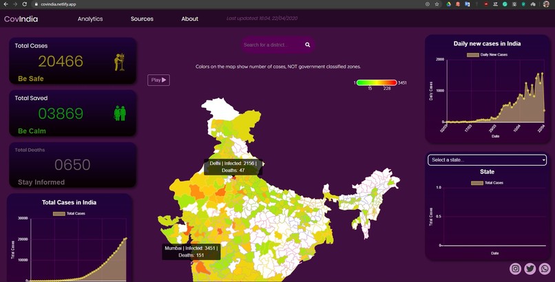 CovIndia - India's first district-wise tracker for Covid-19 – screenshot 2