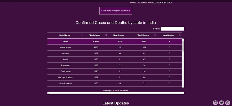 CovIndia - India's first district-wise tracker for Covid-19 – screenshot 3