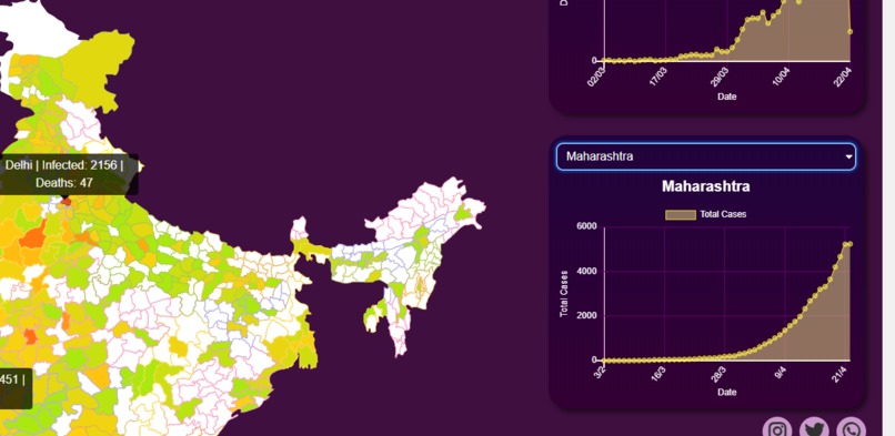 CovIndia - India's first district-wise tracker for Covid-19 – screenshot 4