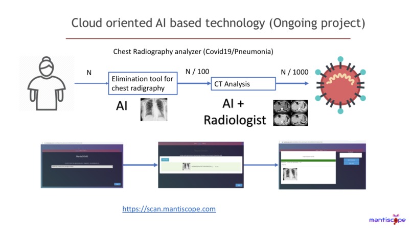 MantisCOVID : Rapid X-Ray/Mortality Rate Evaluation Platform – screenshot 1