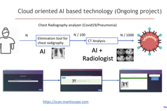 MantisCOVID : Rapid X-Ray/Mortality Rate Evaluation Platform