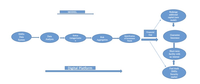 EU VS VIRUS PROJECT  – screenshot 1