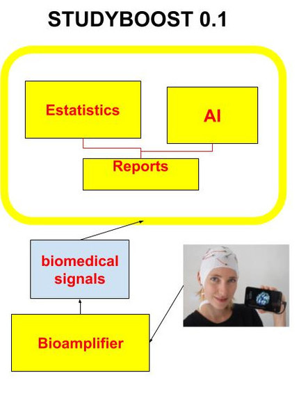 Studyboost – screenshot 2